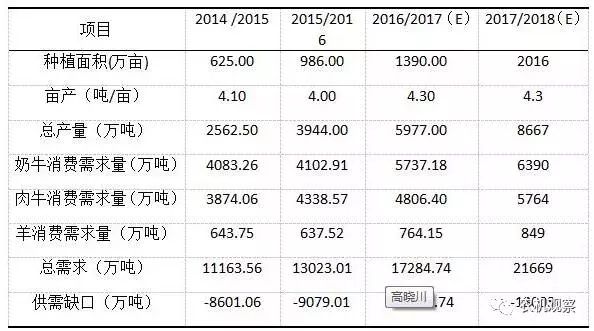 青貯機(jī)2016年市場(chǎng)形勢(shì)及2017年展望